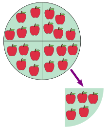 placeholder image to represent content