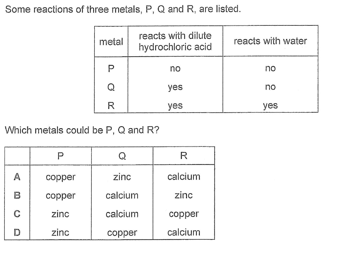 Question Image