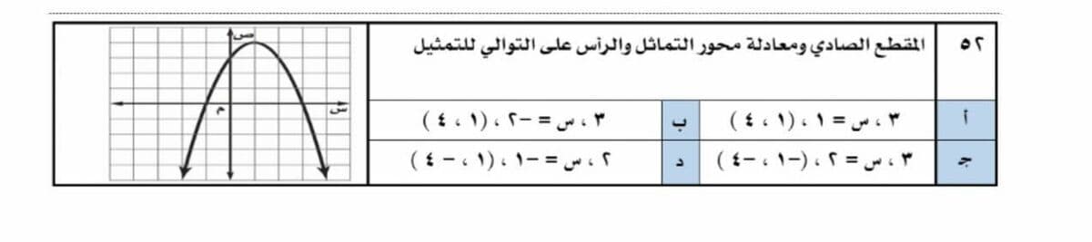 Question Image