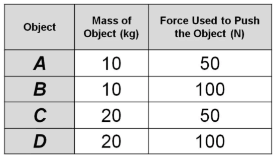 Question Image