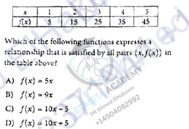 Question Image