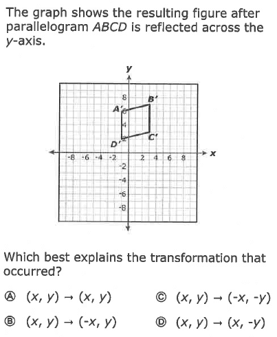 Question Image