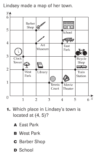 Question Image