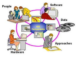 placeholder image to represent content