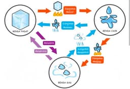 placeholder image to represent content