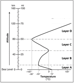 placeholder image to represent content