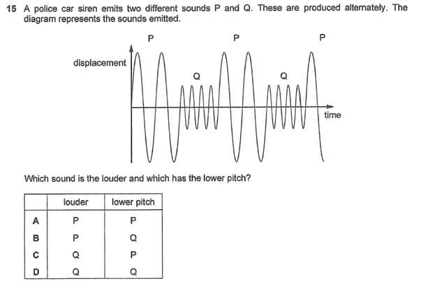 Question Image