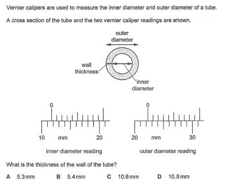 Question Image