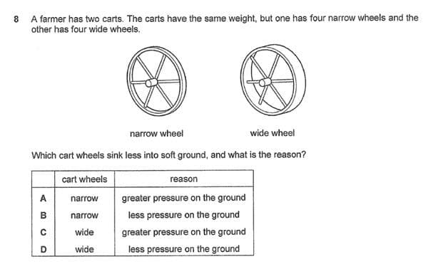 Question Image