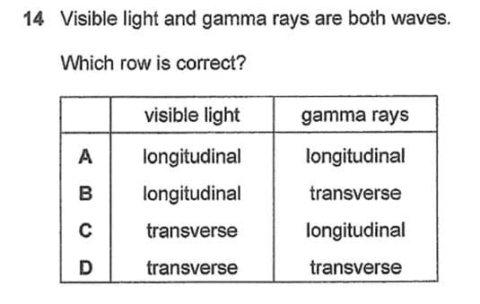 Question Image