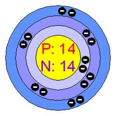 Question Image