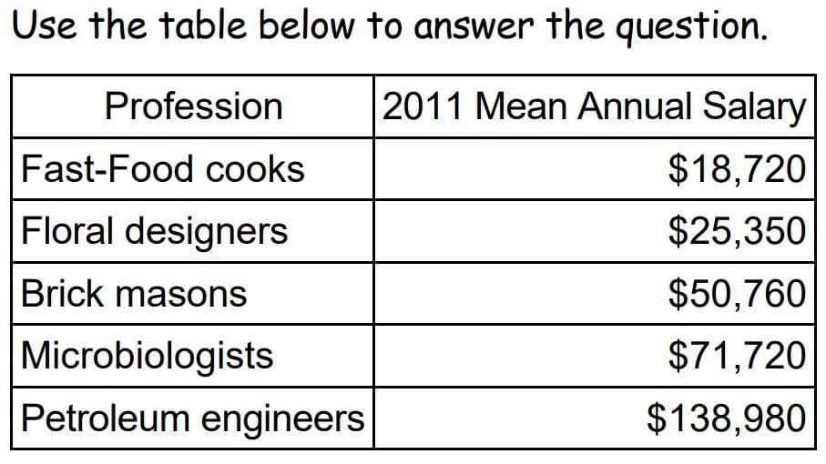 Question Image