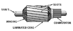 placeholder image to represent content