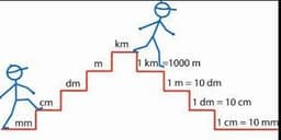 placeholder image to represent content