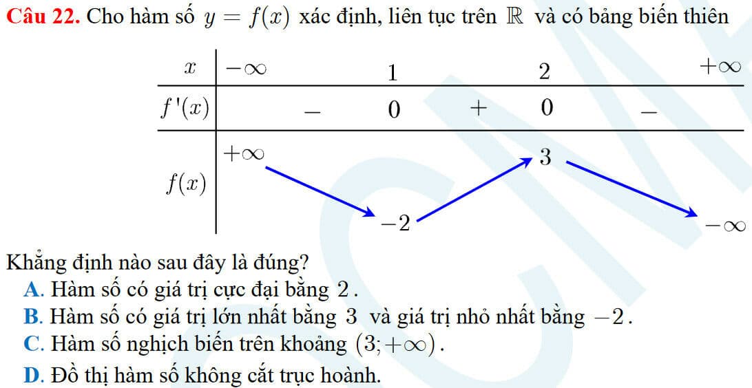 Question Image