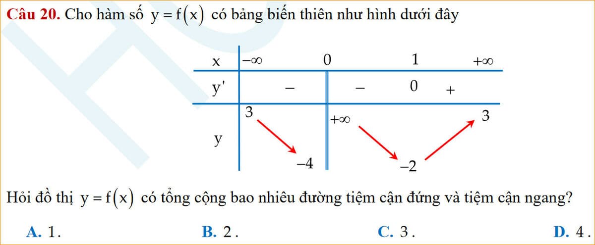 Question Image