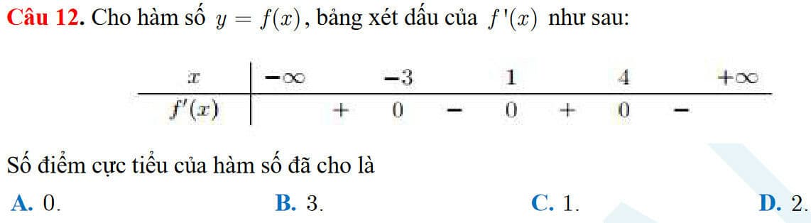 Question Image