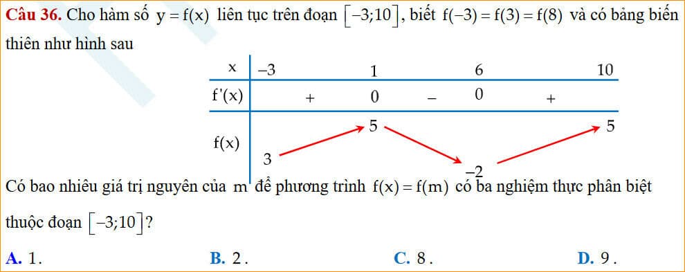 Question Image