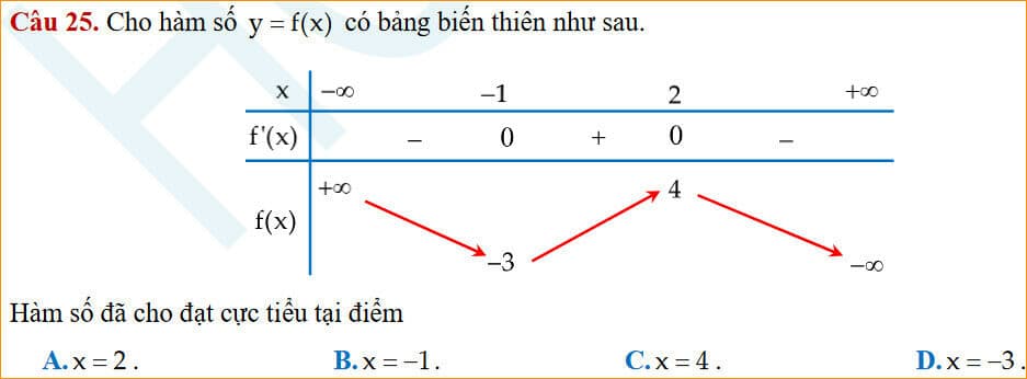 Question Image