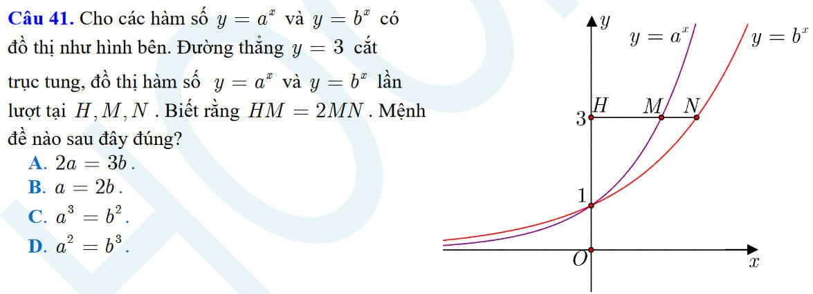 Question Image