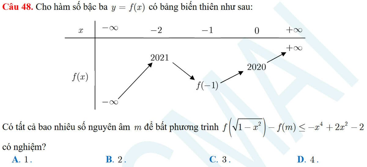 Question Image
