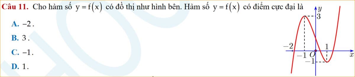 Question Image