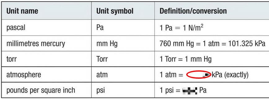Question Image