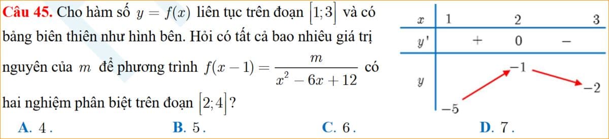 Question Image