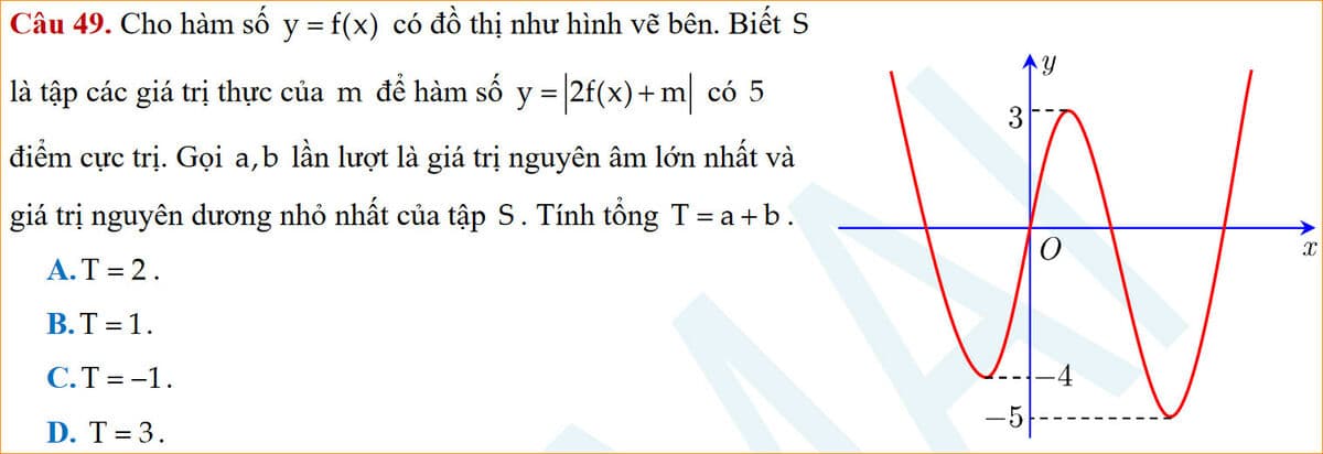 Question Image
