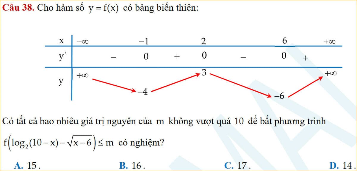 Question Image