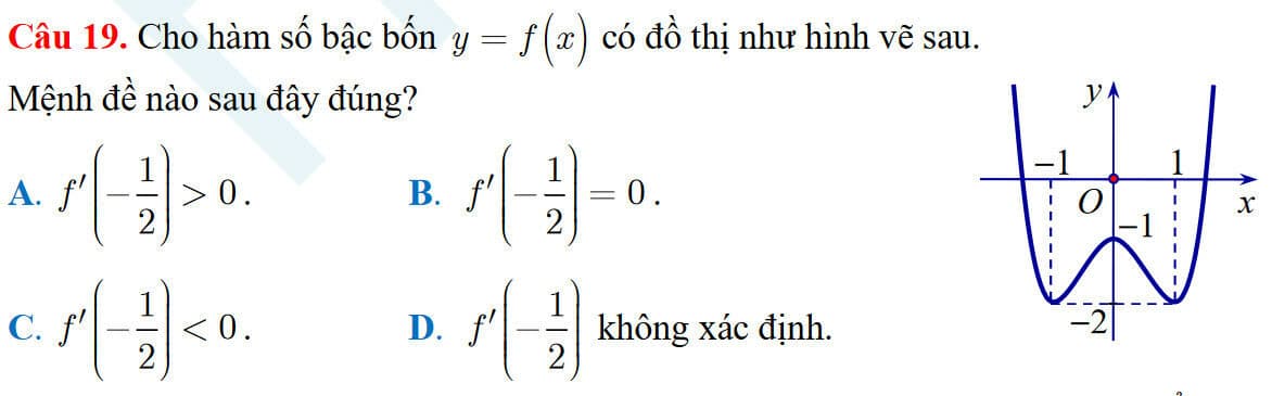Question Image