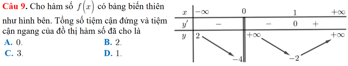 Question Image
