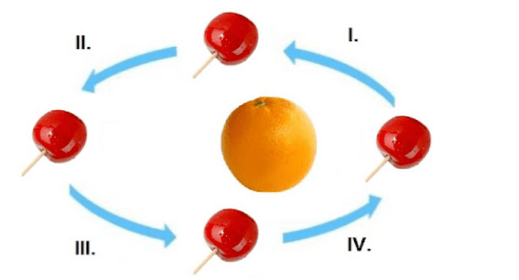 Question Image