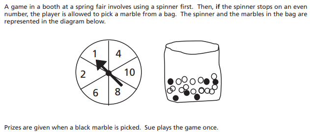 Question Image