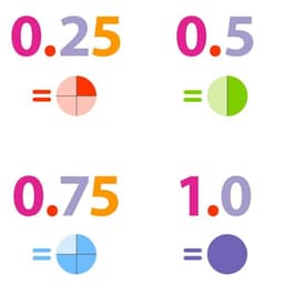 placeholder image to represent content