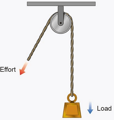 Question Image