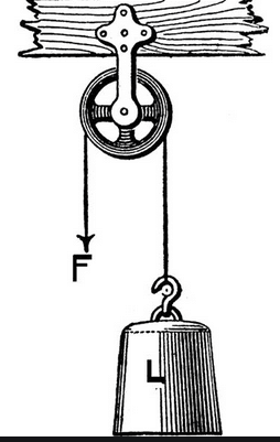 Question Image
