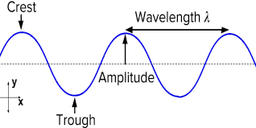 placeholder image to represent content