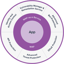 placeholder image to represent content