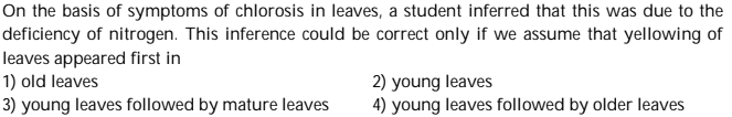 Question Image