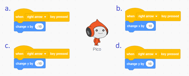 Question Image
