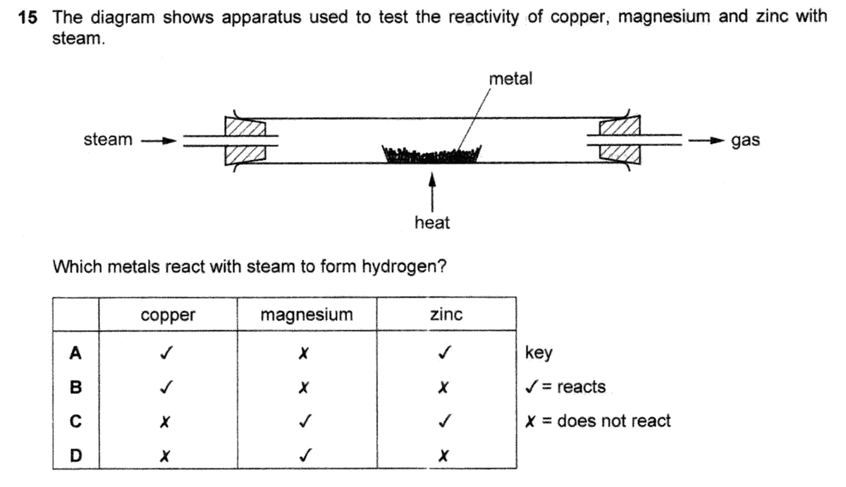 Question Image