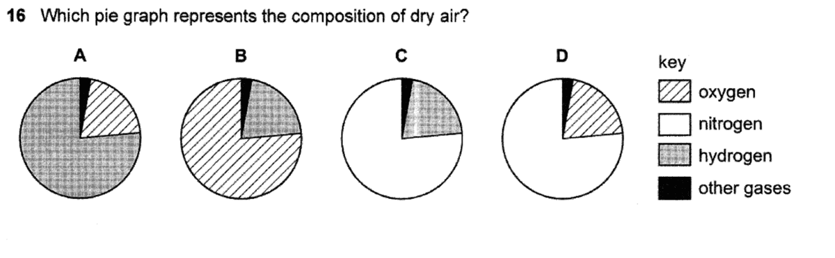 Question Image