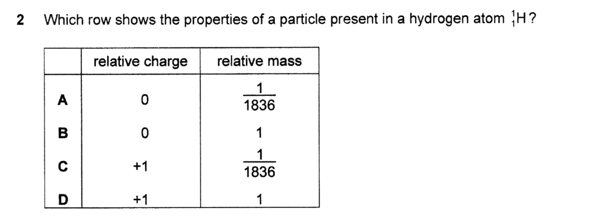 Question Image