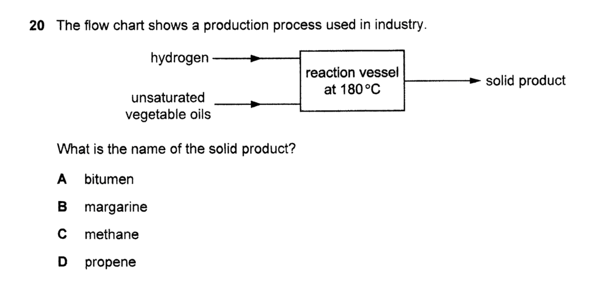 Question Image