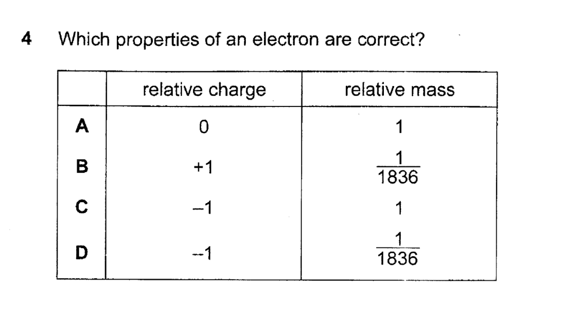 Question Image