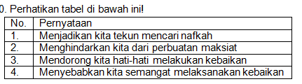 Question Image