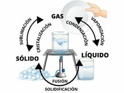 placeholder image to represent content