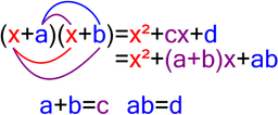 placeholder image to represent content