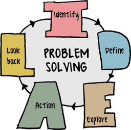 placeholder image to represent content